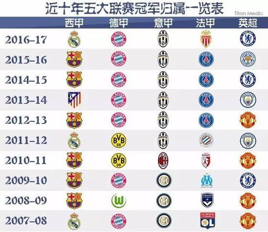 奥尔特加的