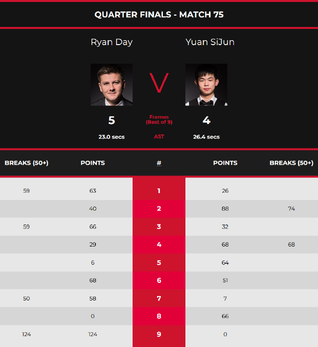 前来观赛 前来观赛