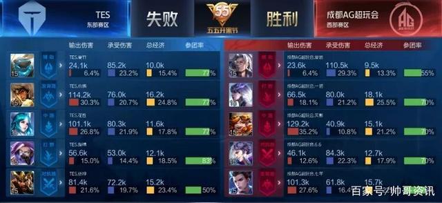 争力的重要 争力的重要